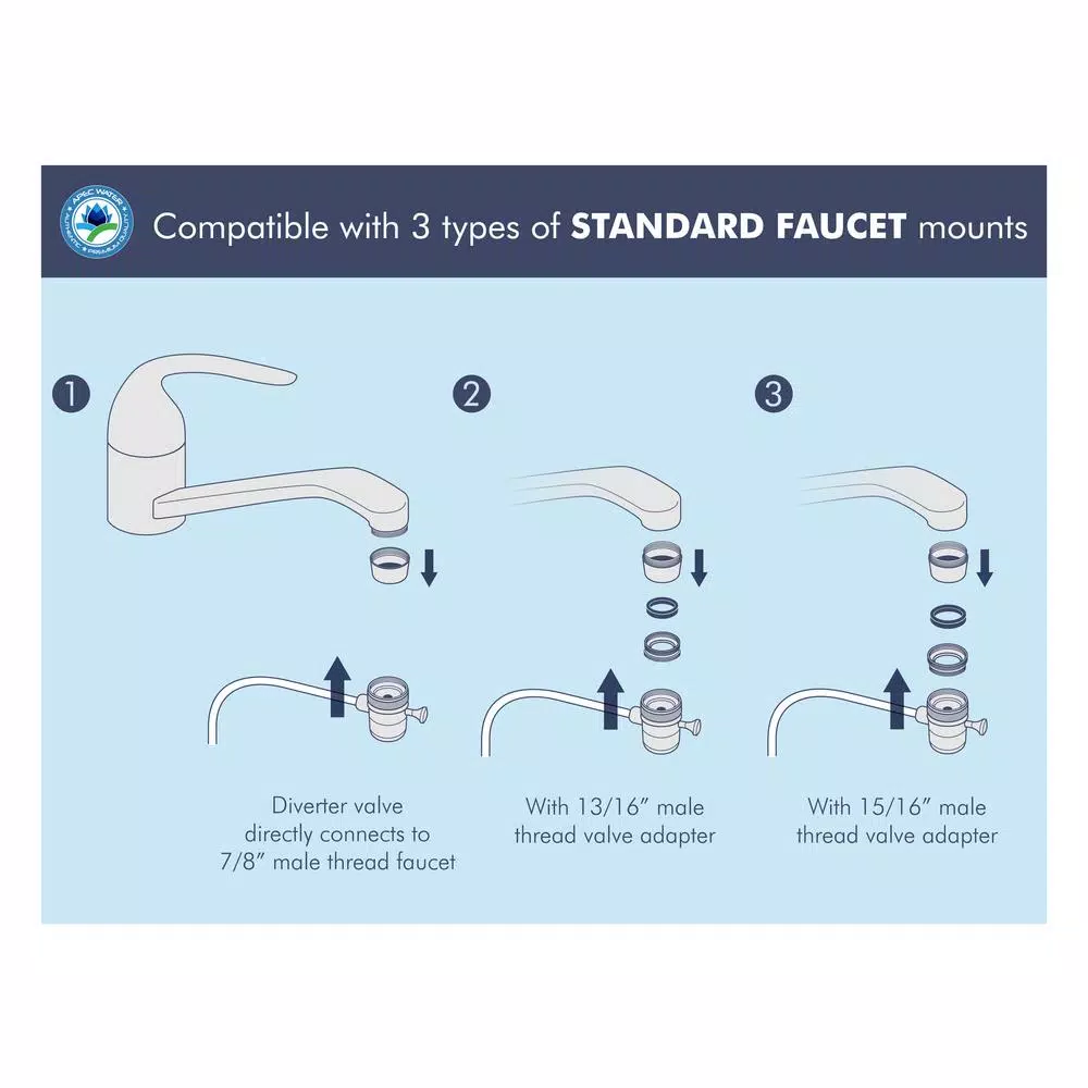 Water Filtration Systems APEC Water Systems Ultimate Counter Top Reverse Osmosis Water Filtration System With Case 90 GPD 4-Stage Portable And Installation-Free 6 Water Filtration Systems APEC Water Systems Ultimate Counter Top Reverse Osmosis Water Filtration System With Case 90 GPD 4-Stage Portable And Installation-Free - Image 4