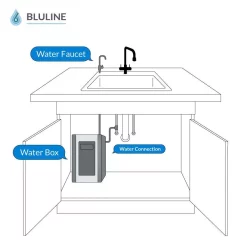 Water Filtration Systems Global Water Bluline Water Box With Nano Filter 7 Water Filtration Systems Global Water Bluline Water Box With Nano Filter -Honey Can Do Shop silver black global water under sink water filters waterboxnano 4f 1000