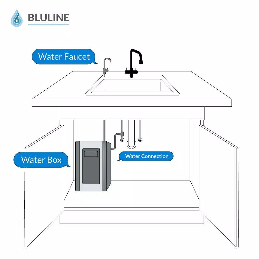 Water Filtration Systems Global Water Bluline Water Box With Nano Filter 5 Water Filtration Systems Global Water Bluline Water Box With Nano Filter - Image 3