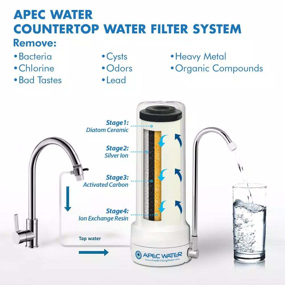 Water Filtration Systems APEC Water Systems Countertop 4-in-1 Ceramic Ultra Drinking Water Filter System 5 Water Filtration Systems APEC Water Systems Countertop 4-in-1 Ceramic Ultra Drinking Water Filter System - Image 3