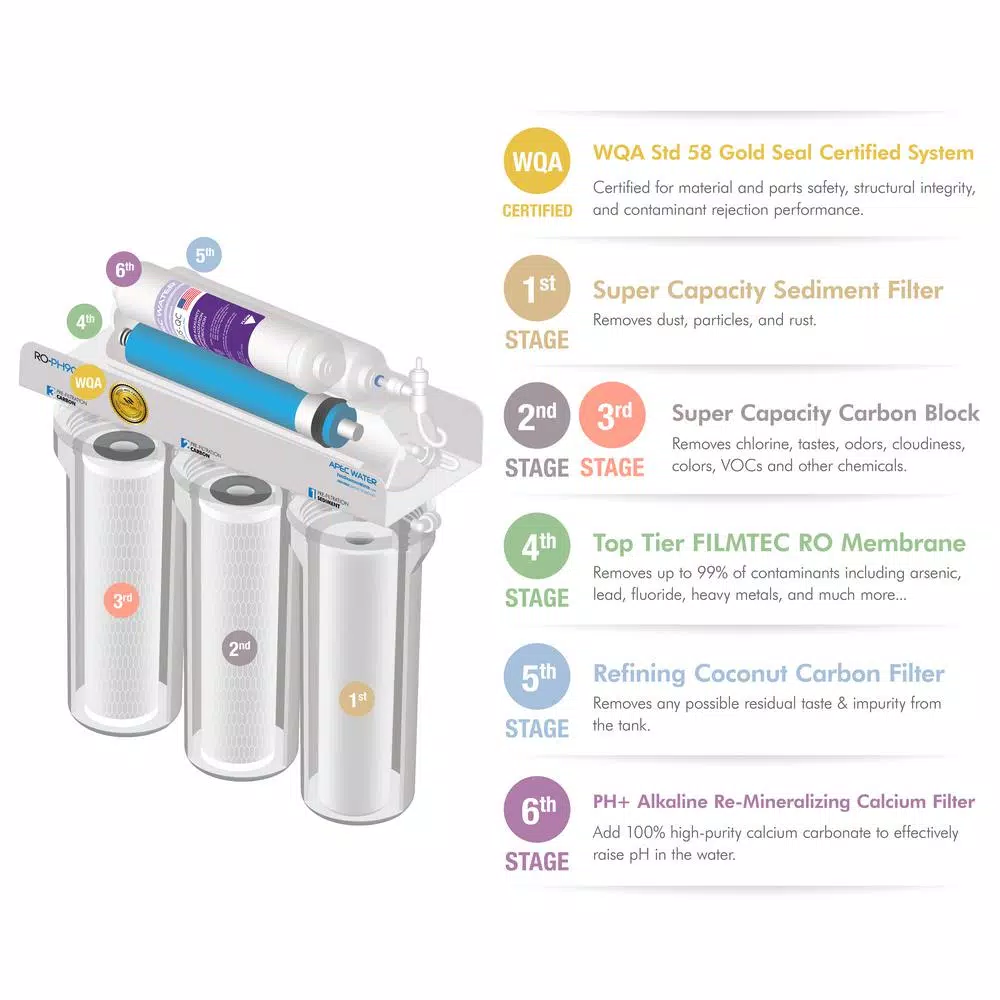 Water Filtration Systems APEC Water Systems Ultimate Premium Quality 90 GPD PH+ Alkaline Mineral Under-Sink Reverse Osmosis Drinking Water Filter System 8 Water Filtration Systems APEC Water Systems Ultimate Premium Quality 90 GPD PH+ Alkaline Mineral Under-Sink Reverse Osmosis Drinking Water Filter System - Image 6
