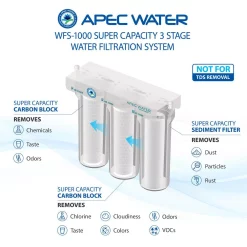 Water Filtration Systems APEC Water Systems WFS-Series Super Capacity Premium Quality 3-Stage Under Counter Water Filtration System -Honey Can Do Shop white apec water systems under sink water filters wfs 1000 4f 1000