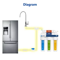Water Filtration Systems Express Water Refrigerator Connection Kit For Reverse Osmosis Water Filtration System Includes 15 Ft. Tubing And Fittings -Honey Can Do Shop white express water reverse osmosis systems prtrefkit14q 77 1000