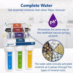 Water Filtration Systems Express Water Express Water UV Reverse Osmosis Water Filtration System – 11 Stage UV Water Filter With Faucet And Tank – 100 GDP -Honey Can Do Shop white express water reverse osmosis systems roalkuv10m e1 1000