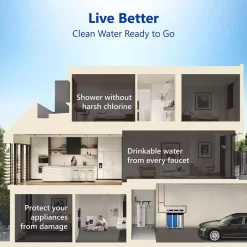 Water Filtration Systems Express Water Express Water 3 Stage Whole House Water Filtration System – SED, Charcoal, Carbon – Includes Pressure Gauges And More 14 Water Filtration Systems Express Water Express Water 3 Stage Whole House Water Filtration System – SED, Charcoal, Carbon – Includes Pressure Gauges And More -Honey Can Do Shop white express water whole house water filters wh300scgs 1d 1000