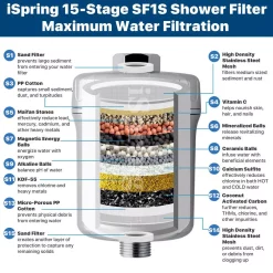 Replacement Water Filters ISPRING 15-Stage Shower Filter Replacement Cartridge, Improves Conditions Of Skin, Hair, And Nails, White -Honey Can Do Shop white ispring replacement water filters fsf1 4f 1000
