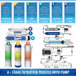 Water Filtration Systems ISPRING 6-Stage Under Sink Reverse Osmosis Drinking Water Filtration System With Booster Pump And UV Filter, 100GPD -Honey Can Do Shop white ispring reverse osmosis systems rcc1up fa 1000