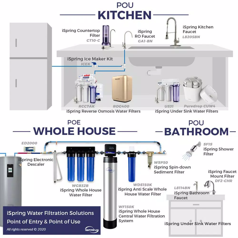 Water Filtration Systems ISPRING Maximum Performance Under Sink Reverse Osmosis Water Filtration System With Booster Pump And Alkaline Filter 4 Water Filtration Systems ISPRING Maximum Performance Under Sink Reverse Osmosis Water Filtration System With Booster Pump And Alkaline Filter - Image 2