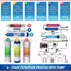 Water Filtration Systems ISPRING Maximum Performance Under Sink Reverse Osmosis Water Filtration System With Booster Pump And Alkaline Filter 17 Water Filtration Systems ISPRING Maximum Performance Under Sink Reverse Osmosis Water Filtration System With Booster Pump And Alkaline Filter -Honey Can Do Shop white ispring reverse osmosis systems rcc7p ak 76 1000
