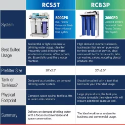 Water Filtration Systems ISPRING 500GPD Residential And Light Commercial Under Sink Tankless Reverse Osmosis Water Filter System With 1:1 Drain Ratio 13 Water Filtration Systems ISPRING 500GPD Residential And Light Commercial Under Sink Tankless Reverse Osmosis Water Filter System With 1:1 Drain Ratio -Honey Can Do Shop white ispring reverse osmosis systems rcs5t fa 1000