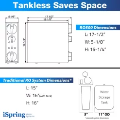Water Filtration Systems ISPRING Tankless Reverse Osmosis Water Filtration System, Smart Faucet, 2:1 Pure To Drain Ratio, 500 GPD -Honey Can Do Shop white ispring reverse osmosis systems ro500 fa 1000