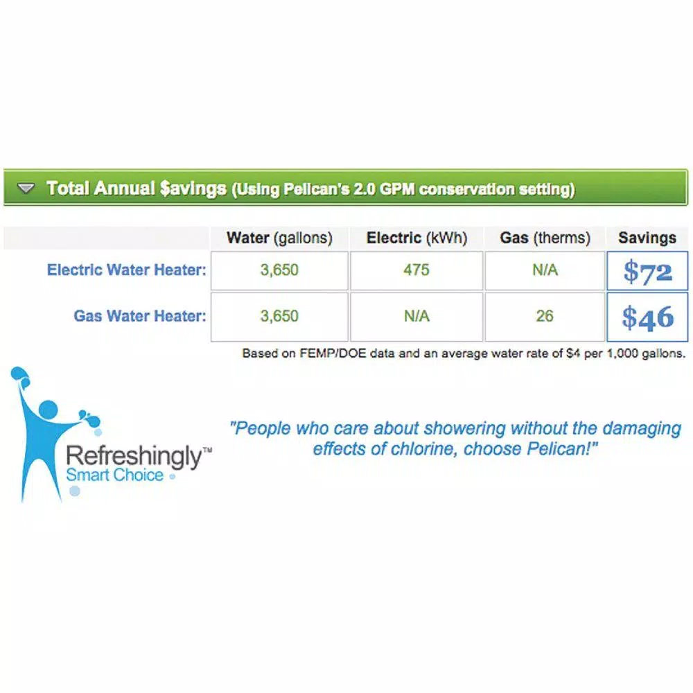 Replacement Water Filters Pelican Water 3-Stage Premium Shower Filter Without Head 6 Replacement Water Filters Pelican Water 3-Stage Premium Shower Filter Without Head - Image 4